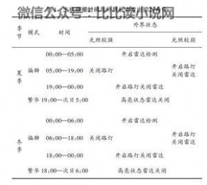 路灯控制系统 Zigbee路灯控制系统