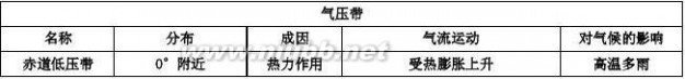 高一地理 人教版高一地理必修一知识点总结,图文版,最全面最详尽