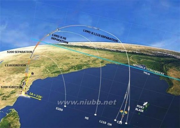 大推力火箭 开挂了：印度成功发射新型大推力火箭