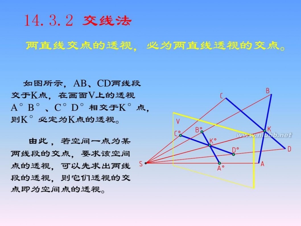 画法几何与阴影透视 画法几何与阴影透视_第14章_透视的画法