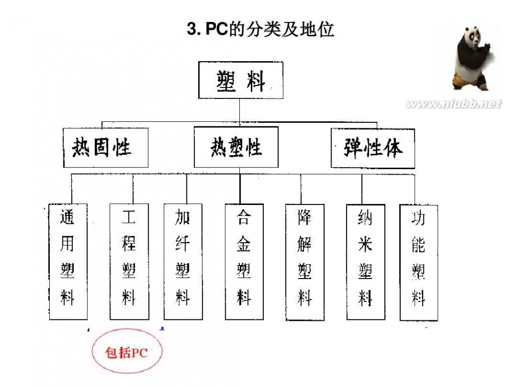 pc聚碳酸酯 聚碳酸酯(PC)知识简介