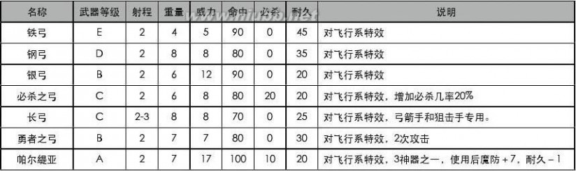 火焰纹章 新暗黑龙与光之剑 NDS火焰纹章-新黑暗龙与光之剑完美图文攻略