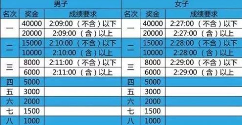 马拉松报名 2017年马拉松赛事表 2017国内马拉松赛事时间表