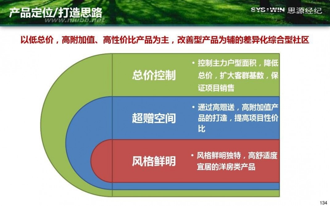 米拉village 首开通州宋庄项目产品方向性建议报告20110914