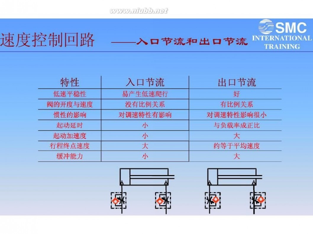 气动电磁阀 气动电磁阀