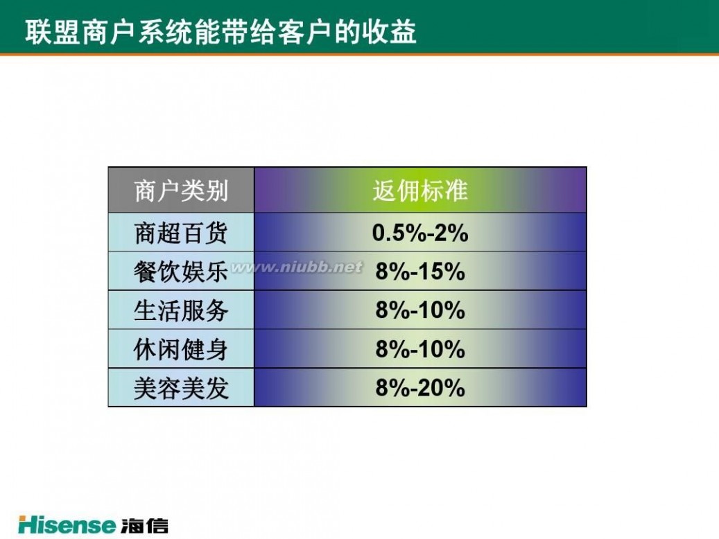 储值卡系统 海信储值卡通用系统