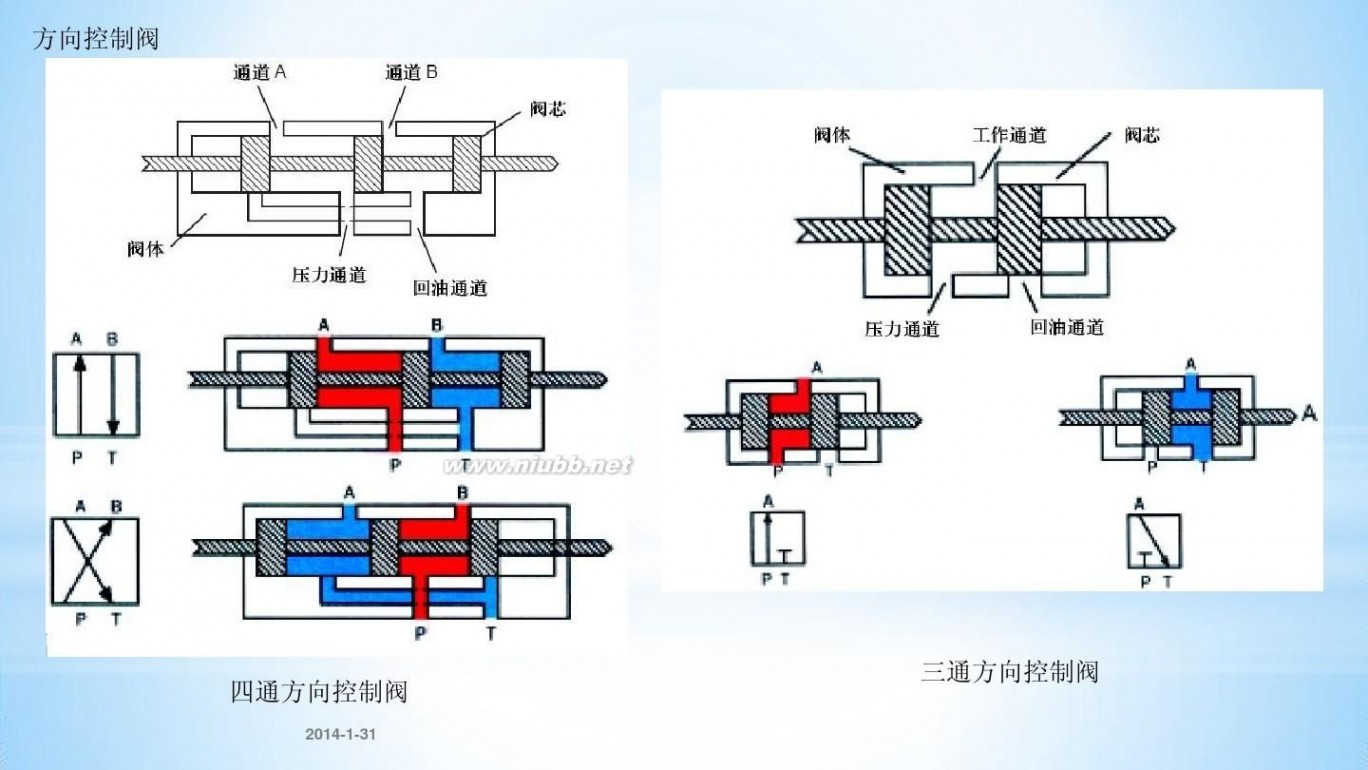 螺杆式启闭机 螺杆式启闭机的机械构造和控制