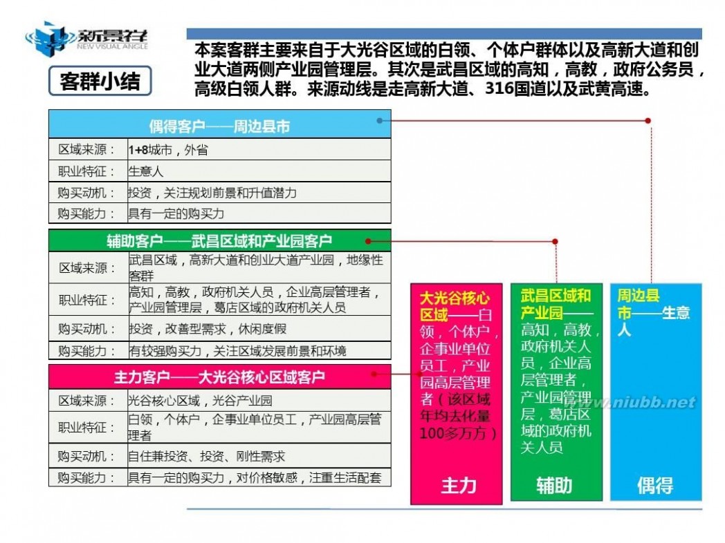 武汉锦绣香江 2011武汉锦绣香江营销总纲147p