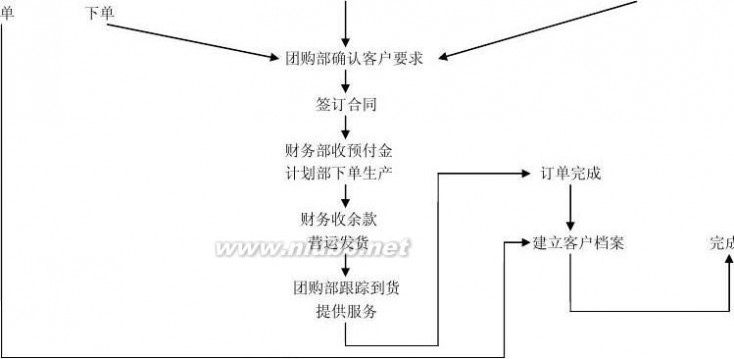 礼品团购 礼品团购市场操作方案