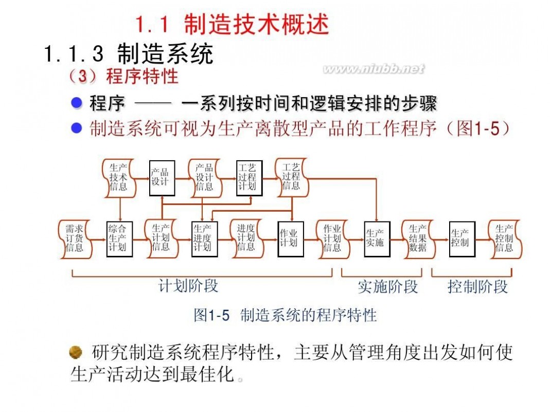 机械加工工艺学 1-机械制造工艺学课件