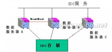 idc机房 完整的IDC数据中心机房建设方案