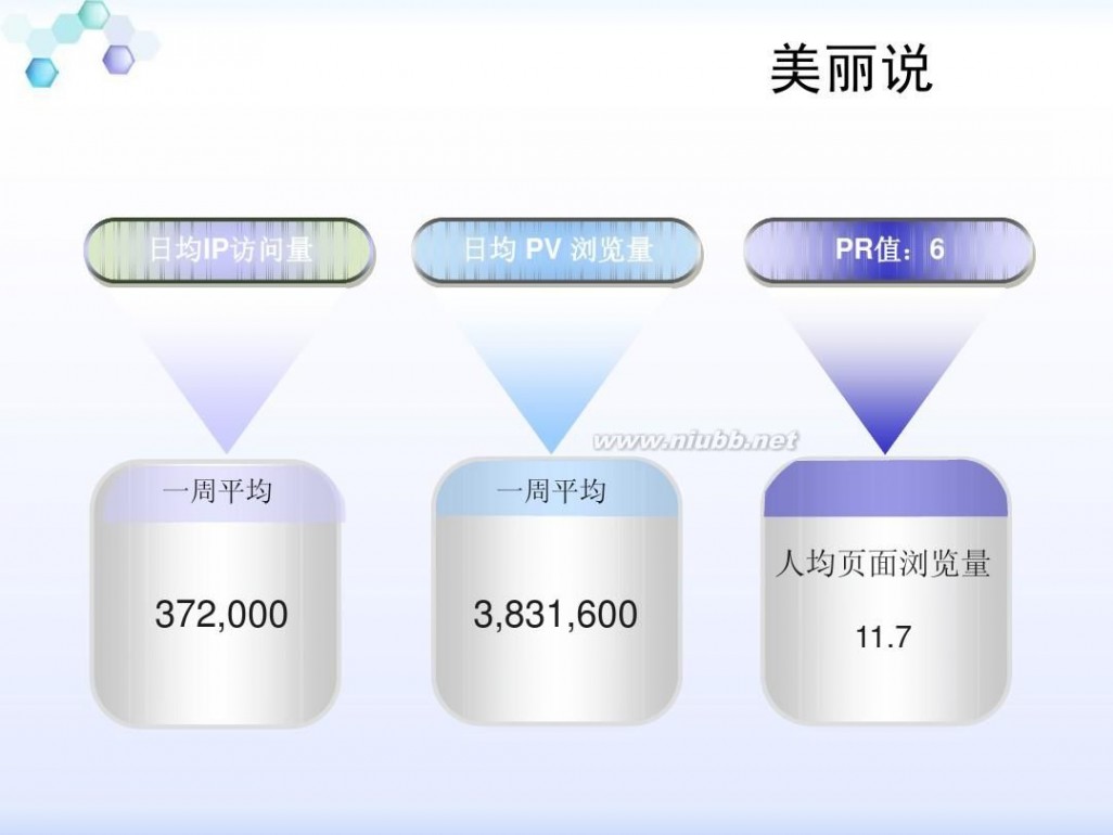 蘑菇街和美丽说 蘑菇街和美丽说的微博营销研究