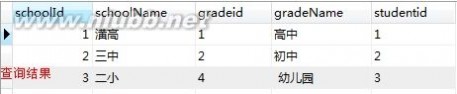 视图的作用 sql之浅谈视图的作用