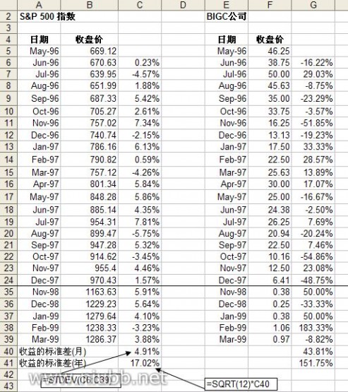 财务建模 财务建模实验指南