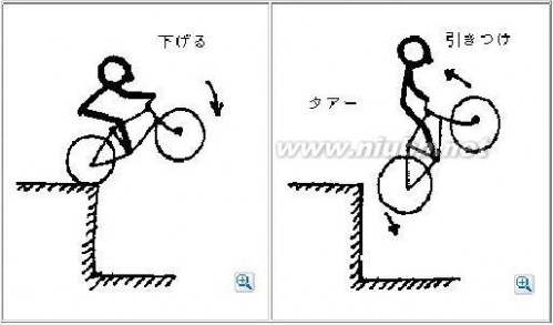 山地车技巧 山地车自行车技巧大全用力示意图