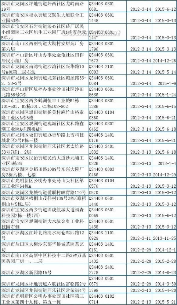 食品厂家 深圳市食品厂家名录