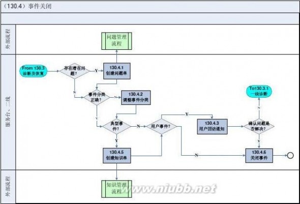 it服务管理流程 某某-集团公司IT服务管理规范制度-IT服务管理流程分册模板