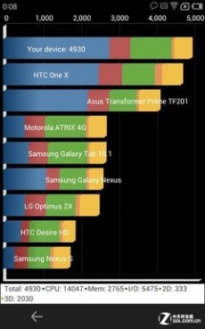 新老四核魅族MX2与HTCOne对比评测(2)