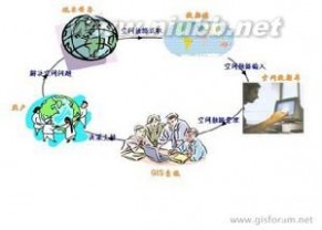 gis[地理信息系统]：gis[地理信息系统]-发展历史，gis[地理信息系统]-组成部分_GIS