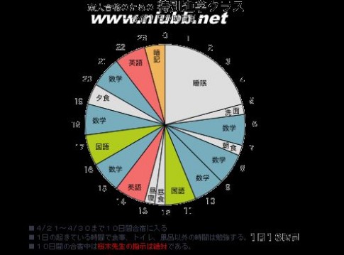 [转载]日剧《龙樱》的超强学习方法打包献给你！厉害！