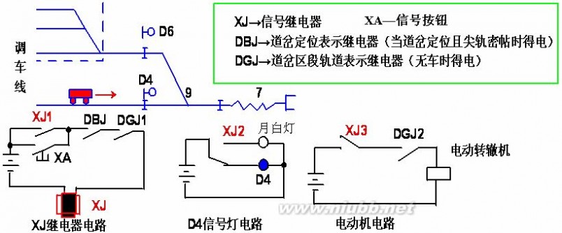 铁路信息 现代铁路信息导论期末复习