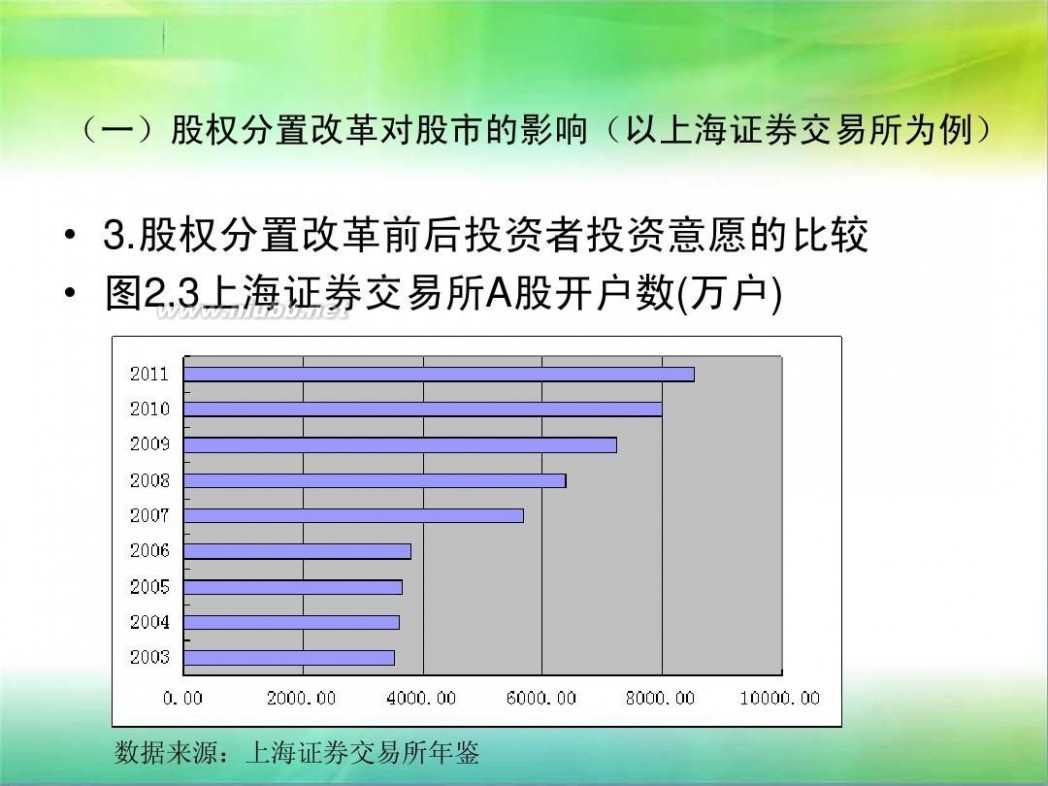 什么叫股权分置改革 股权分置改革