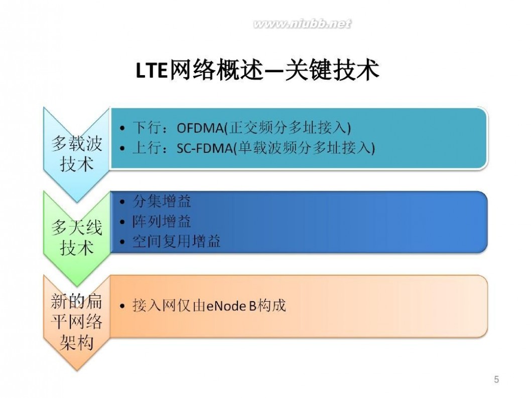 lte网络是什么 LTE网络基础知识简介