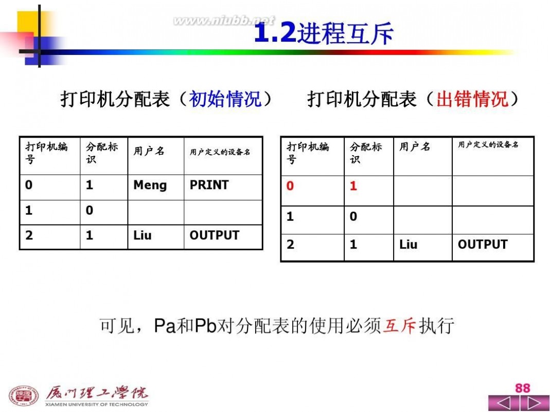 操作系统ppt 操作系统PPT