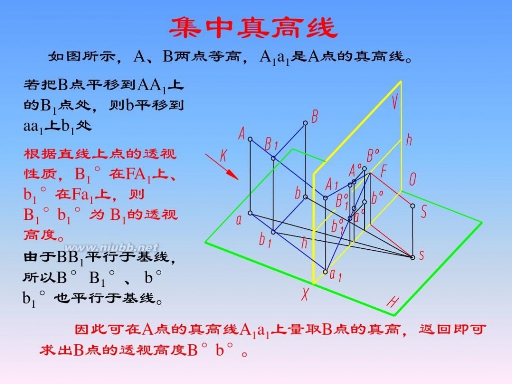 画法几何与阴影透视 画法几何与阴影透视_第14章_透视的画法