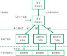 选矿自动化 选矿自动化