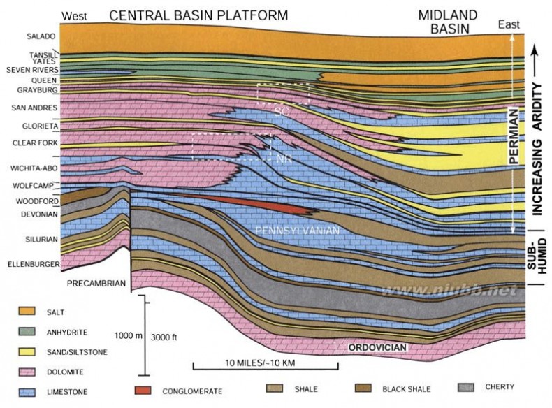 dolomite The geometry and petrogenesis of dolomite hydrocarbon reservoirs-3