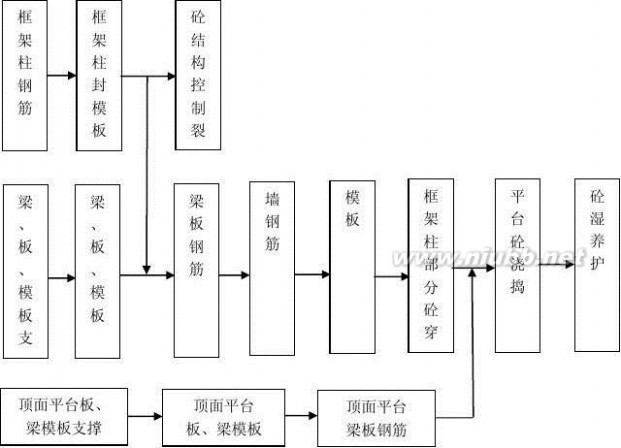 技术标书范本 技术标书范本