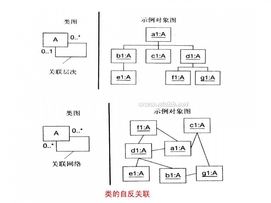 uml 类图 UML类图详解