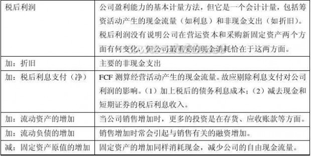 财务建模 财务建模实验指南