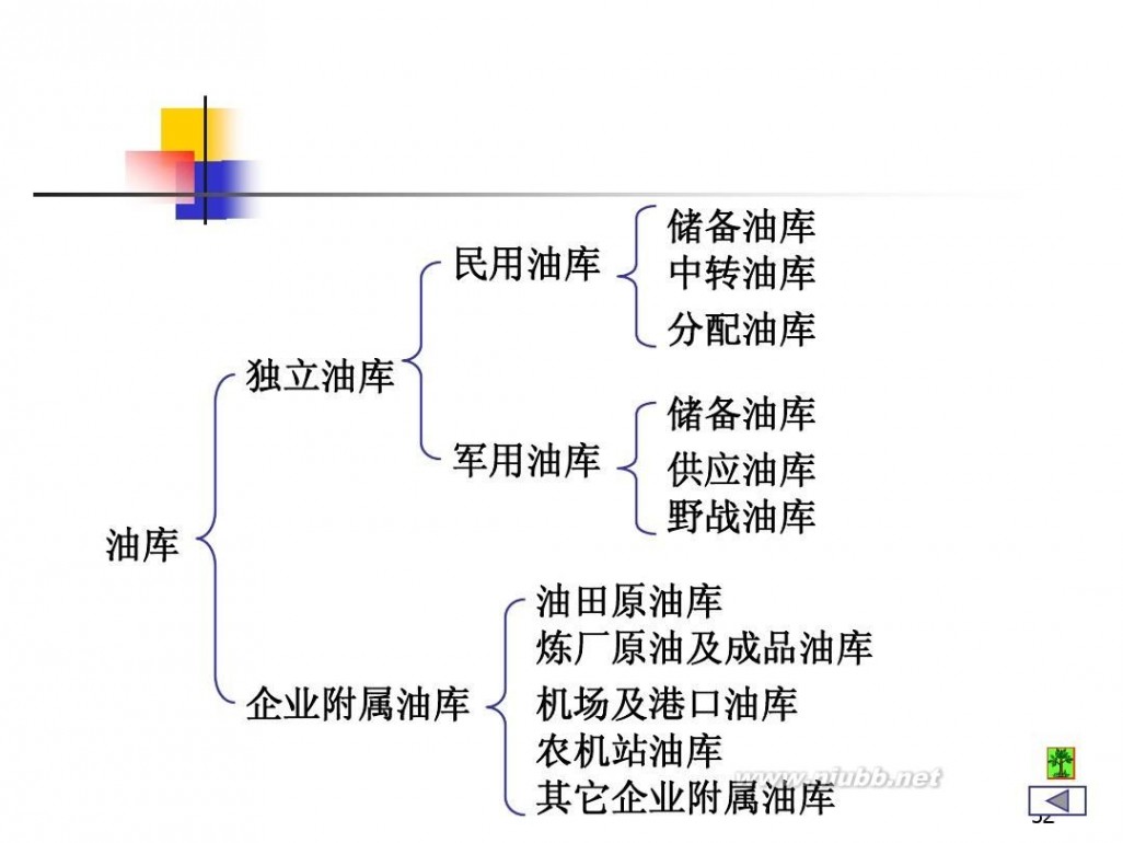 油库设计 油库设计与管理