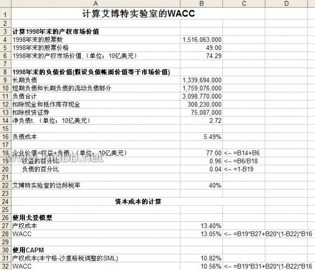 财务建模 财务建模实验指南