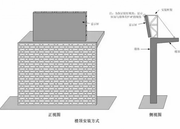 led显示屏安装 【LED显示屏安装】LED显示屏安装图解 LED显示屏安装教程