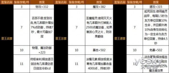 可以，《沙巴克传奇》7月新版本很有一“套”！ 