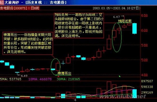 71种K线形态详细分析精粹