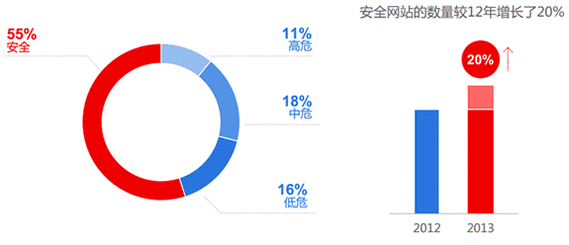 网站运营 百度 移动网站 百度站长平台