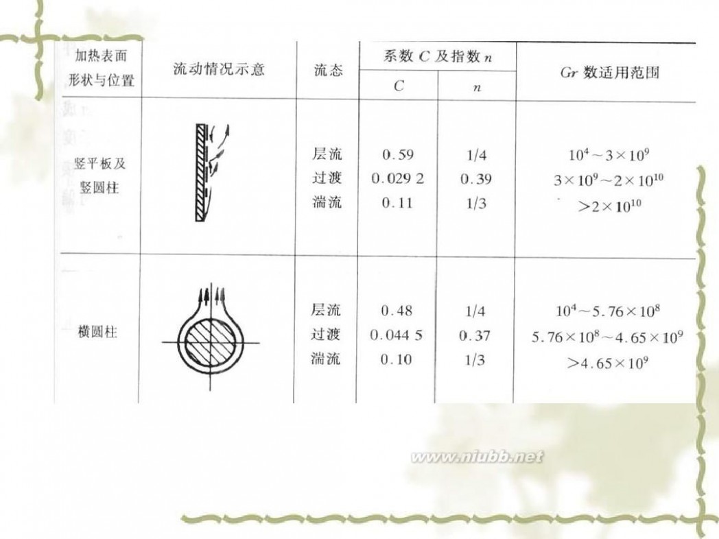 传热学 传热学课件课件