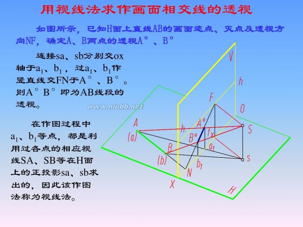 画法几何与阴影透视 画法几何与阴影透视_第14章_透视的画法