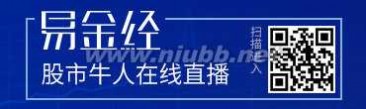 3月18日 3月18日晚间上市公司重要公告汇总