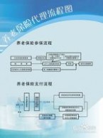 养老保险怎么交 个人怎么交养老保险