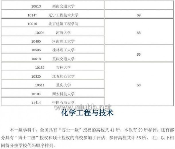 2012年学科评估结果 2012年全国高校学科评估结果(完整版)