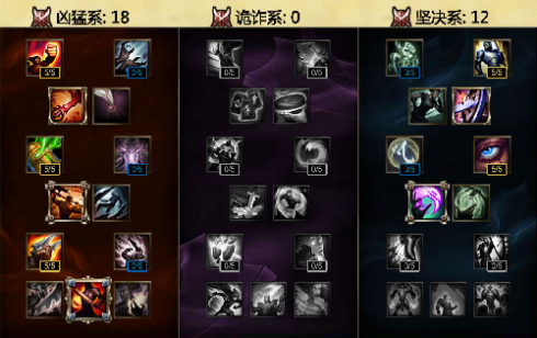 s6天赋加点 s6天赋 s6adc天赋加点 s6天赋加点大全 lols6天赋加点大全