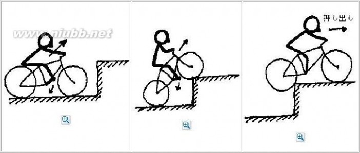 山地车技巧 山地车自行车技巧大全用力示意图