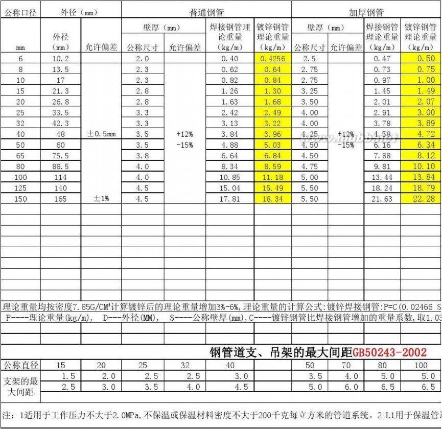 镀锌管标准 镀锌钢管标准