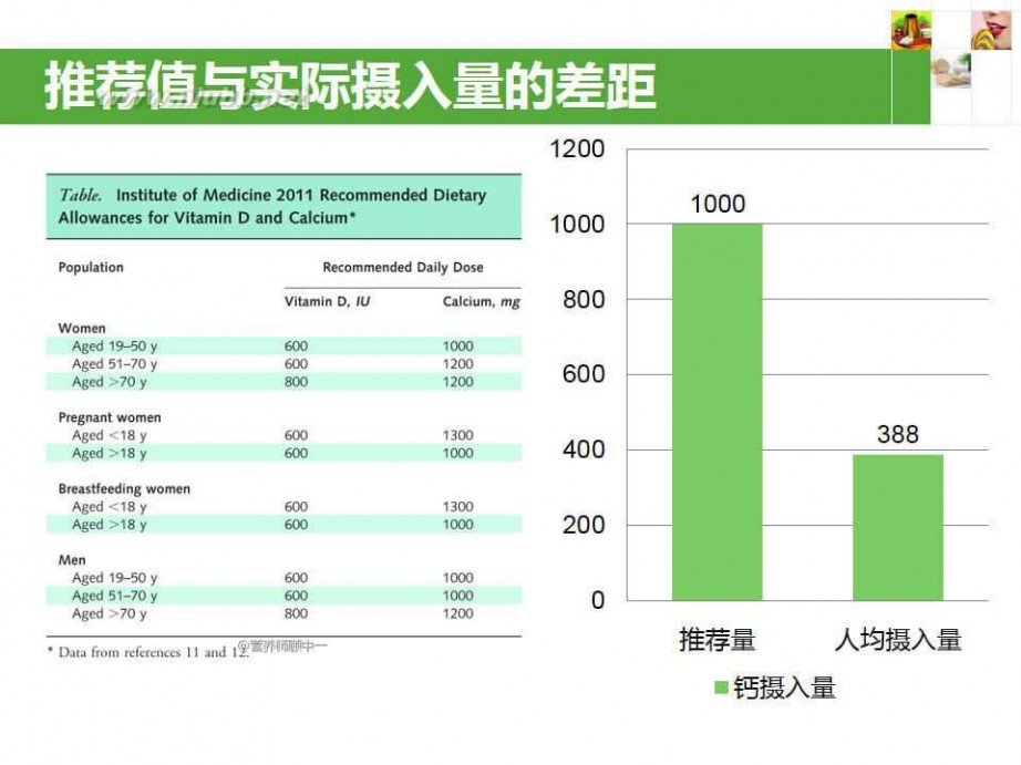 孕妇不能吃什么 45张图告诉你孕妇不能吃什么！ [营养师顾中一]