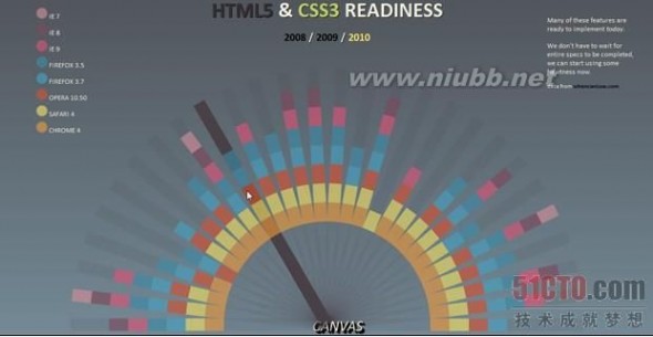 html5 教程 29个非常实用的HTML 5实例、教程和技巧(1)